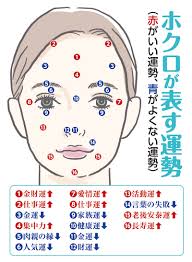 唇 ほくろ 意味