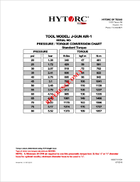 73 Studious Hytorc Jgun Torque Chart