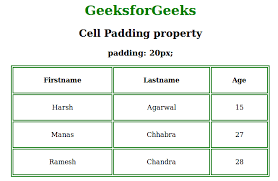 Set Cellpadding And Cellspacing In Css Geeksforgeeks