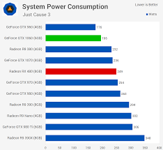 In order to determine the power draw of desktop computers at wpi, the watts up pro energy monitor was used to measure the energy consumed over the course of 10 minutes for each model of desktop computer in each of the five states. Nvidia Geforce Gtx 1060 Review Power Consumption Temperatures Techspot