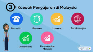 Masalah pertama adalah bahwa pendidikan, khususnya di indonesia, menghasilkan manusia robot. Kaedah Pengajaran Di Malaysia Korea Selatan Youtube