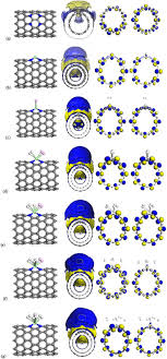Nasi minyak terengganu dan gulai daging bawang. Scandium And Titanium Containing Single Walled Carbon Nanotubes For Hydrogen Storage A Thermodynamic And First Principle Calculation Scientific Reports