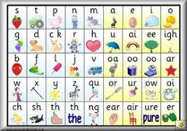 free printable pdfs w 15 different phonics charts and