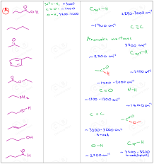 Infrared Ir Spectroscopy Three Steps For Solving Ir Problems