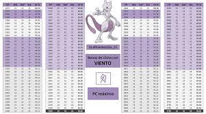 pokemon go mewtwo cp iv chart bedowntowndaytona com