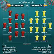 Xem trực tiếp trận đấu thụy điển vs ba lan 23/06/2021 vào lúc 23:00 nhanh nhất tại thongtincacuoc.net và cập nhật link xem lại trận đấu thụy điển vs ba lan (highlight, hiệp 1, hiệp. Trá»±c Tiáº¿p Tay Ban Nha Vs Thá»¥y Ä'iá»ƒn 02h00 Ngay 15 6