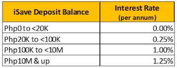 The actual interest rate you receive on a personal loan depends on factors such as your credit score and credit history, annual income, existing debt and whether you get a loan from a bank, credit union or online lender. Deposit Promo