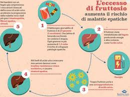 In realtà non è detto che il soggetto affetto da iperuricemia sia automaticamente un soggetto gottoso. Fruttosio Quale Tipo E Perche Fa Male Alimentazione Sana E Corretta Ma Golosa