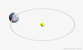 Animacoes Astronomicas