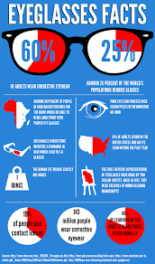 Eyeglasses Facts Eye Health Facts Infographic Facts