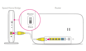 Da dieser nicht über wlan verfügt und eine direkte lan leitung nicht gelegt werden konnte, hatte ich ihn über power line verbunden. Telekom Media Receiver Per Wlan Anschliessen Magenta Tv