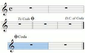 Since coda is feminine in the italian language, the correct phrasing would be d.c. Da Capo Music Theory