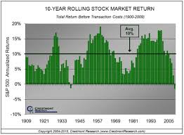 Does a stock market cycle exist? Seasons And Cycles Of The Stock Market Crestmont Research