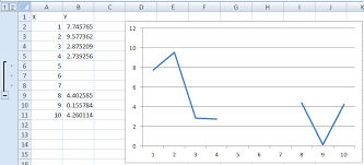 Ignore Cells On Excel Line Graph Stack Overflow