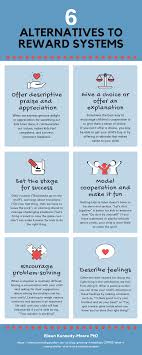 Teaching emotions for kids is easy with these social emotional learning ideas and activities that teach children about emotions in the classroom. What S Wrong With Sticker Charts And Reward Systems Motivation For Kids Reward System Kids Rewards