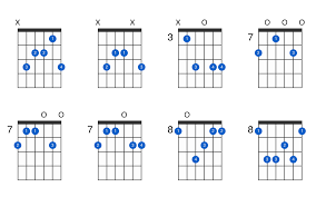 C6 Guitar Chord Gtrlib Chords