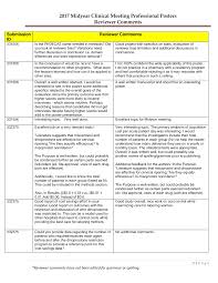 Used by students and professionals. Https Www Ashp Org Media Assets Meetings Events Docs Mcm17 Professional Poster Reviewer Comments Ashx