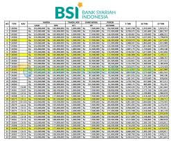 We did not find results for: 6 Tabel Angsuran Kpr Bsi Hasanah 2021 Syarat Biaya