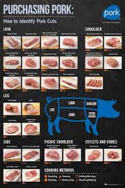 meat cutting chart all 4 meat chart posters beef cuts purchasing pork old time butcher shop beef old time butcher shop pork