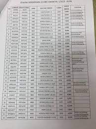 Daily express sabah lelong kereta. Penang Jpj Is Having A Car Auction On 24 April 2019 Prices Start From As Low As Rm700 World Of Buzz