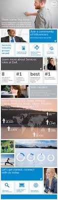 Careers At Dell Infographic Marketing Social Marketing Technology Solutions