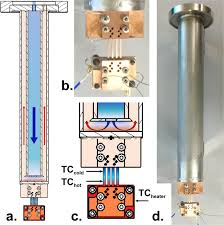 The product contains 4 coloring pages in 2 flavours: Exploitation Of Thermal Gradients For Investigation Of Irradiation Temperature Effects With Charged Particles Scientific Reports