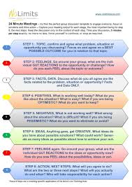 Jim Harvey Impacttips Meeting Facilitation Discussion Guide Discuss