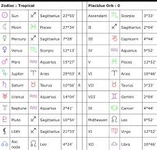 natal chart of venus in scorpio ascendant scorpio post