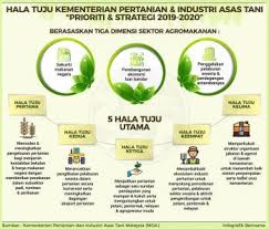Mar 14, 2019 · sebab itu singapura, indonesia, india dan amerika syarikat pun tidak menandatangani dan meratifikasi statut rom ini. Apa Itu Statut Rom