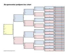 Blank Pedigree Charts Lamasa Jasonkellyphoto Co