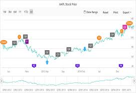 React Stock Charts Graphs Live Tracking Syncfusion