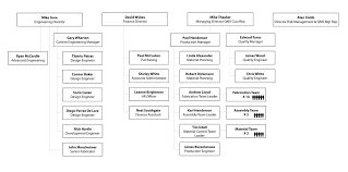 ra organisation chart red arch manufacturing ltd