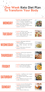 Fatty food is your friend on this eating plan. One Week Keto Diet Plan To Transform Your Body
