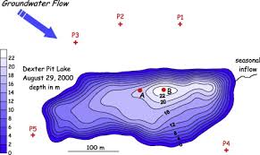 Modeling And Management Of Pit Lake Water Chemistry 2 Case