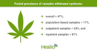 Maybe you would like to learn more about one of these? Cannabis Withdrawal Syndrome May Affect Nearly 50 Of Regular Users