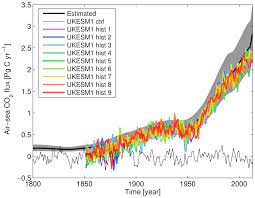 And/or other countries, of pearson education, inc., or its affiliates. Gmd Evaluating The Physical And Biogeochemical State Of The Global Ocean Component Of Ukesm1 In Cmip6 Historical Simulations