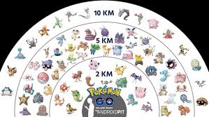 Pokemon Go Cdo Baby Pokemon Egg Chart Clipart Large Size Png Image Pikpng