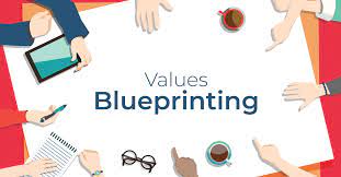 Values are more than mere beliefs.they determine how an enterprise will pursue its purpose. All You Need To Know About Values Blueprinting