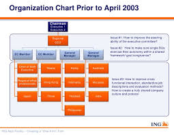Aetna Organizational Chart Related Keywords Suggestions