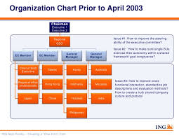 aetna organizational chart related keywords suggestions