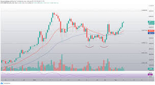 Tether bitcoin ethereum binance usd dogecoin cardano ripple eos ethereum classic litecoin celo dollar neutrino token k21 master contract token harvest finance uniqly decentralized. Bitcoin Kurs Will Die 38 620 Dollar Marke Bestreiten Bitcoinmag