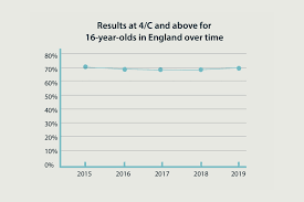 Guide To Gcse Results For England 2019 Gov Uk