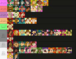 Total Drama characters ranked based on whenever they have pajamas : r/ Totaldrama