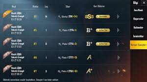 Pubg Mobile Rutbe Sistemi Ve Oduller