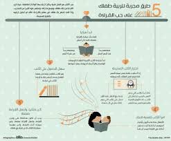 اسباب ضعف شخصيه الطفل مهارات للاطفال Happy Kids Kids Education Infographic