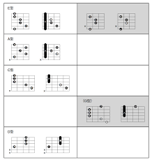 高校ダンス部選手権 コロナ緊急事態 夏の甲子園 大谷翔平 主張 正論 産経抄 浪速風. ãƒ¡ã‚¸ãƒ£ãƒ¼7thã‚³ãƒ¼ãƒ‰ 8monji Guitar Com