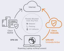Cisco Umbrella Anyconnect Google Search Router Switch Cisco Umbrella
