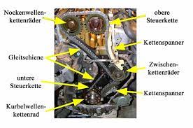 Wann muss ich die umsatzsteuervoranmeldung ans finanzamt übermitteln? Steuerkette T4 Wiki
