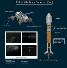 Srm r mun believes to offer the delegates an unrivaled colloquy experience by curating highly personalized, engaging and dynamic committees. Kerbalx R 1 Little Boy Mun Rover