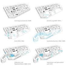Gewerbeimmobilien in der nähe von berlin. Bauwelt Neue Berliner Mischung